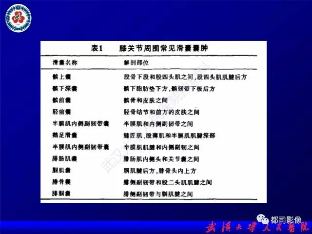 【PPT】膝关节常见囊性病变MRI诊断