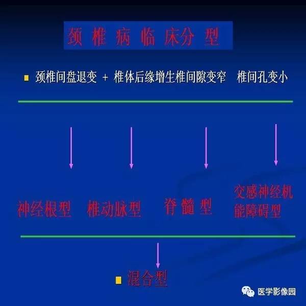 【PPT】颈椎病影像诊断