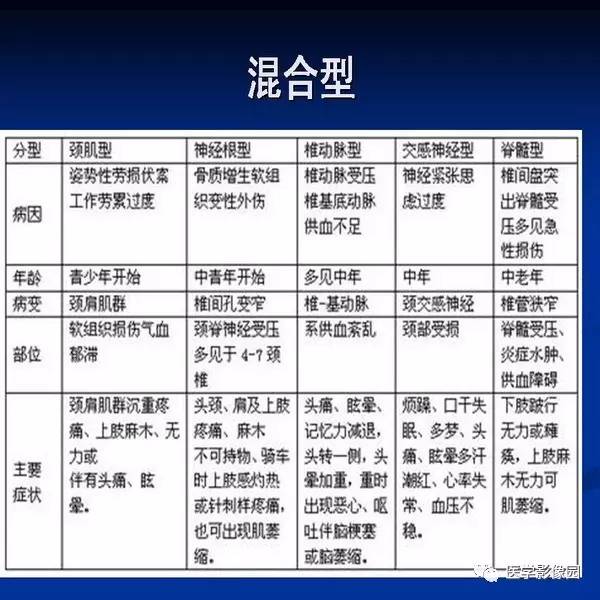 【PPT】颈椎病影像诊断