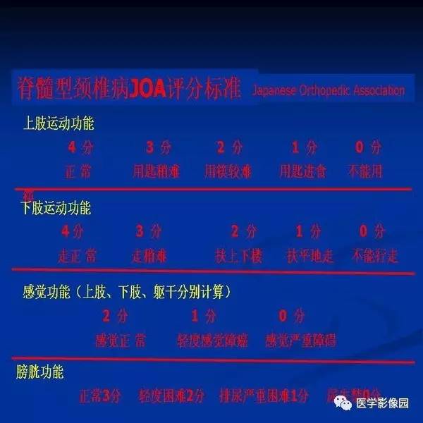 【PPT】颈椎病影像诊断