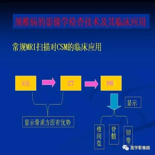 【PPT】颈椎病影像诊断