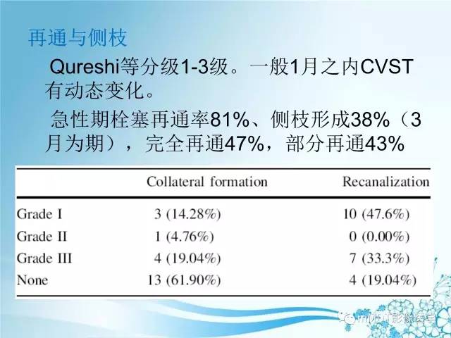 【PPT】脑静脉及静脉窦血栓影像诊断