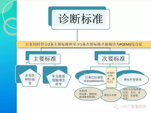 【PPT】POEMS综合征骨改变表现与影像鉴别