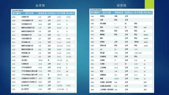 【病例】右肾透明细胞肾细胞癌伴大量钙化1例CT及MR