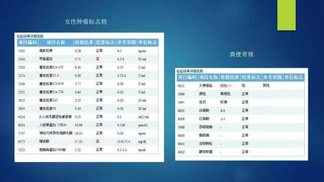 【病例】右肾透明细胞肾细胞癌伴大量钙化1例CT及MR