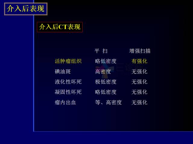 【PPT】常见肝胆胰腺疾病的CT(全)