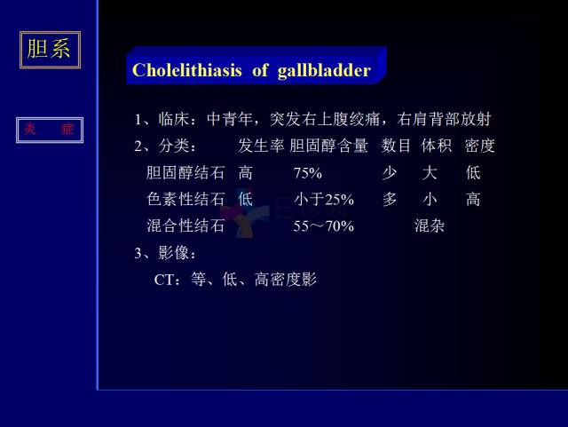 【PPT】常见肝胆胰腺疾病的CT(全)