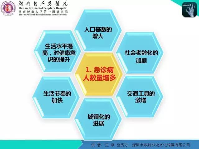 【PPT】急诊放射影像检查新变化——胸腹篇