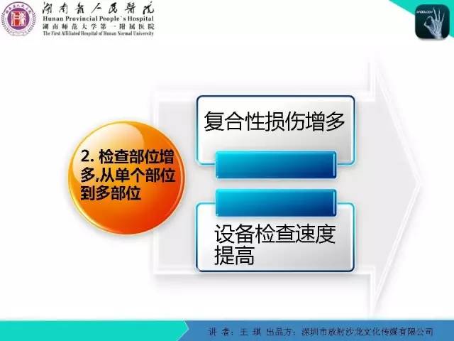 【PPT】急诊放射影像检查新变化——胸腹篇
