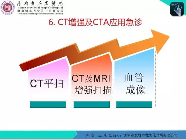 【PPT】急诊放射影像检查新变化——胸腹篇