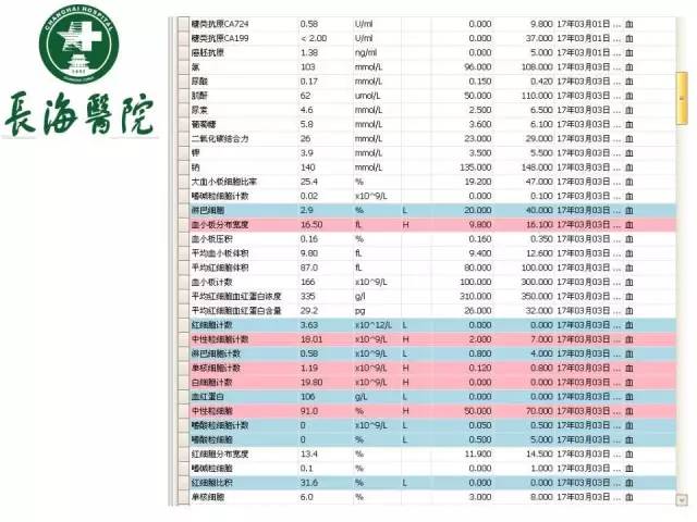 【病例】胰腺神经内分泌肿瘤1例MR