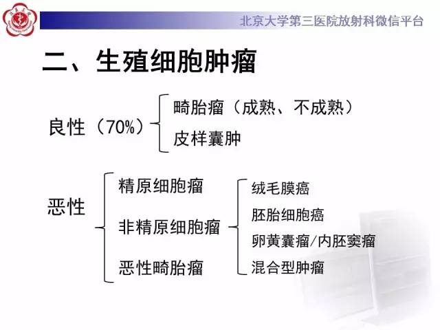 【病例】前纵隔肿瘤3例CT影像诊断