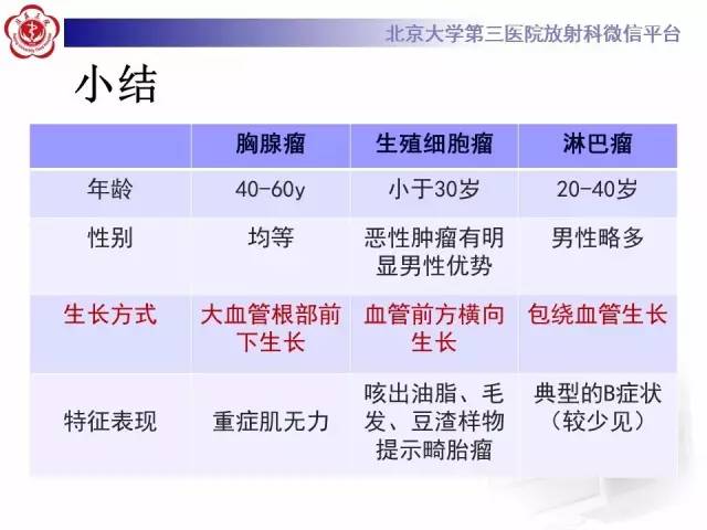 【病例】前纵隔肿瘤3例CT影像诊断