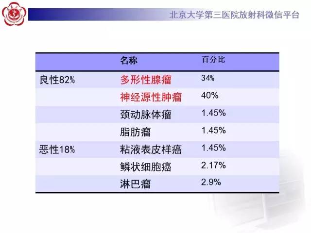 【病例】咽旁间隙多形性腺瘤1例MR