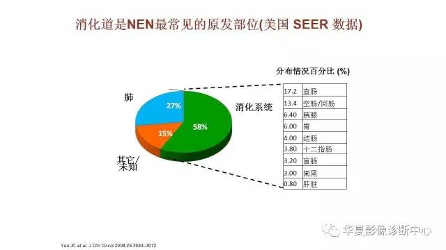 【病例】胰腺神经内分泌肿瘤1例CT影像表现
