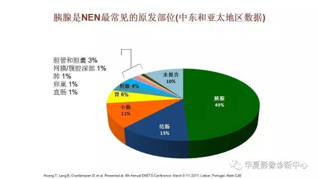 【病例】胰腺神经内分泌肿瘤1例CT影像表现