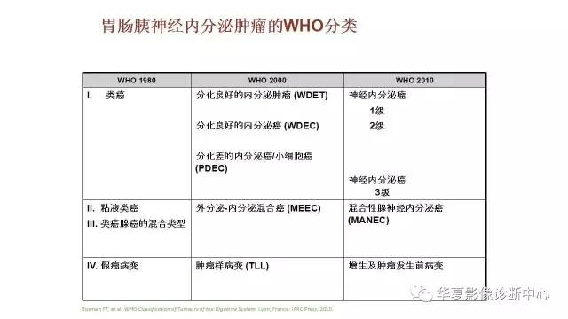 【病例】胰腺神经内分泌肿瘤1例CT影像表现