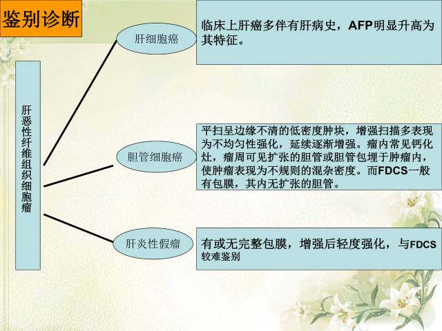 【病例】肝滤泡树突细胞肉瘤1例CT影像表现