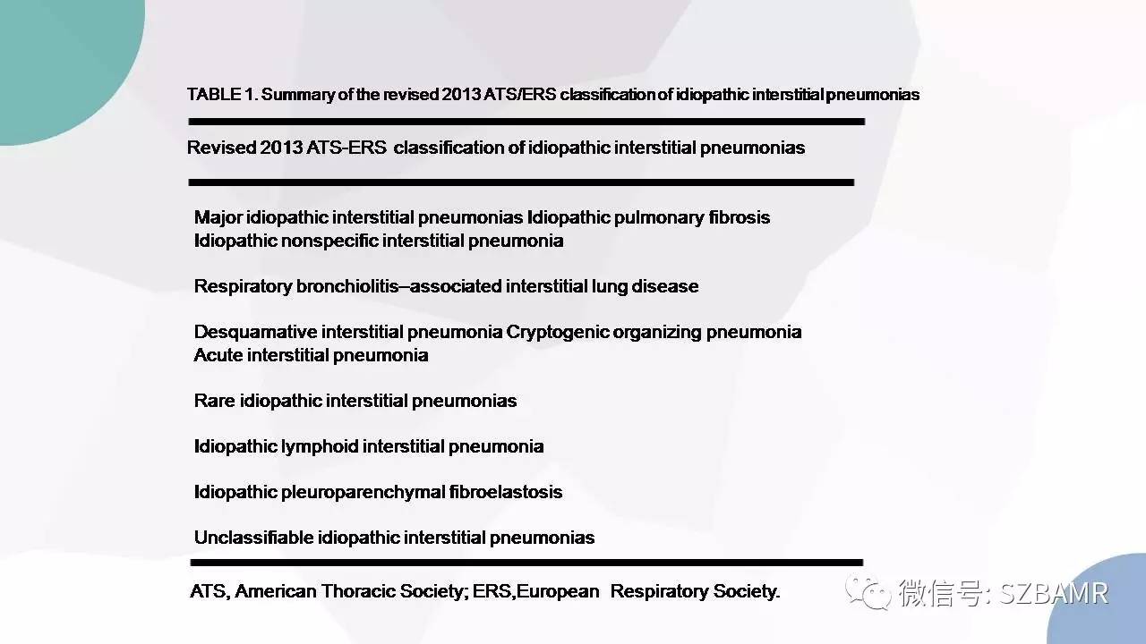 【PPT】特发性间质性肺炎的影像与病理