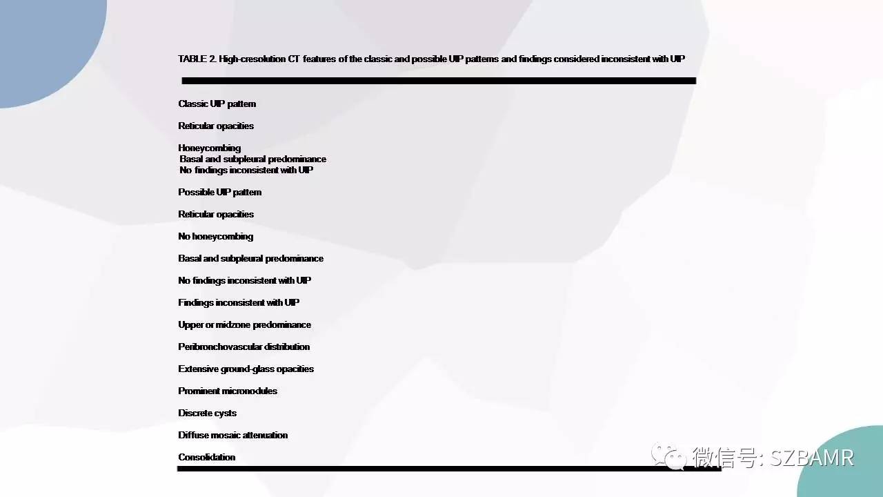 【PPT】特发性间质性肺炎的影像与病理