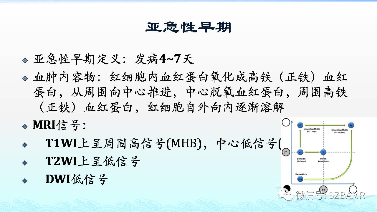 【PPT】脑出血(MR信号)演变——通俗记忆法
