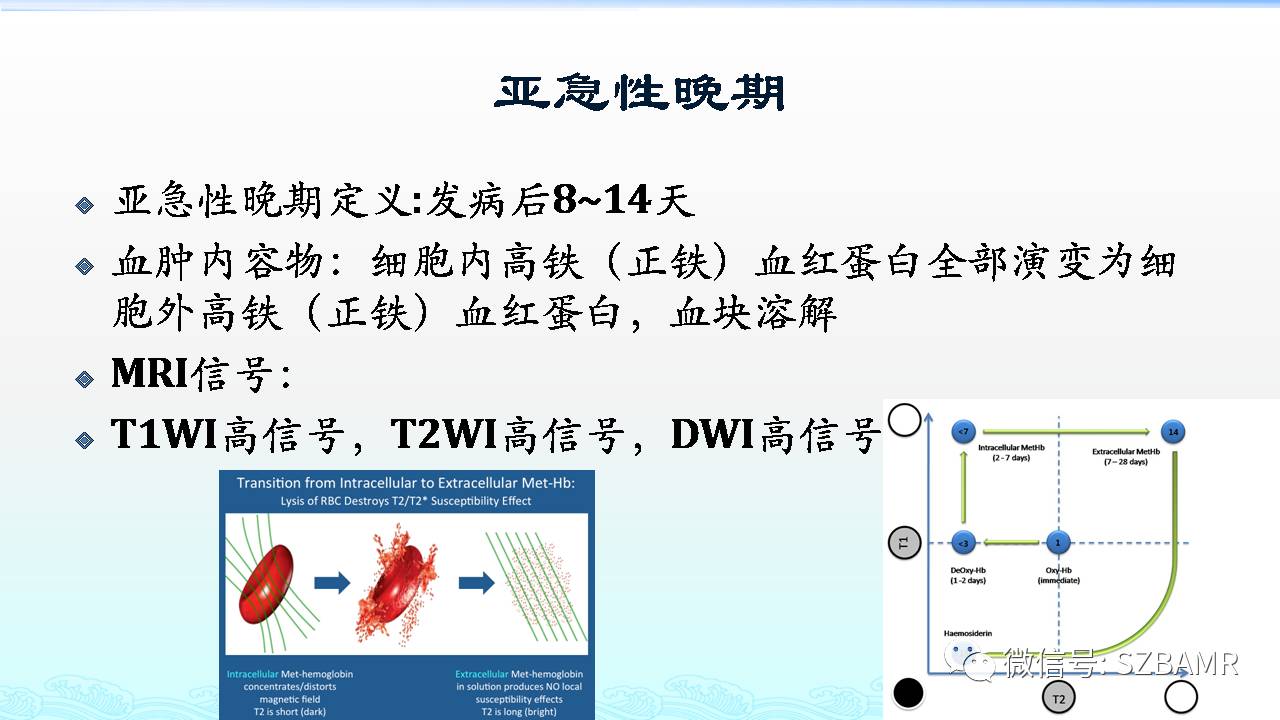 【PPT】脑出血(MR信号)演变——通俗记忆法
