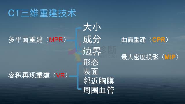 【PPT】孤立性肺结节的CT诊断--肺癌