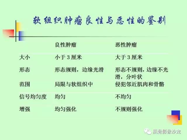 【PPT】骨骼肌肉系统疾病MRI诊断基础