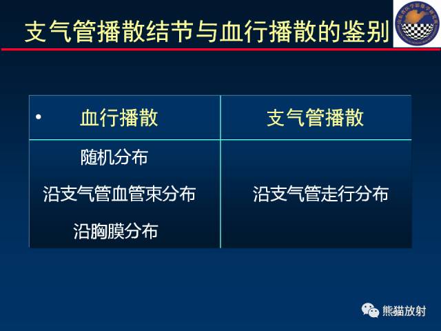 【PPT】影像诊断流程质量控制的重点在哪里？——从CT报告谈起