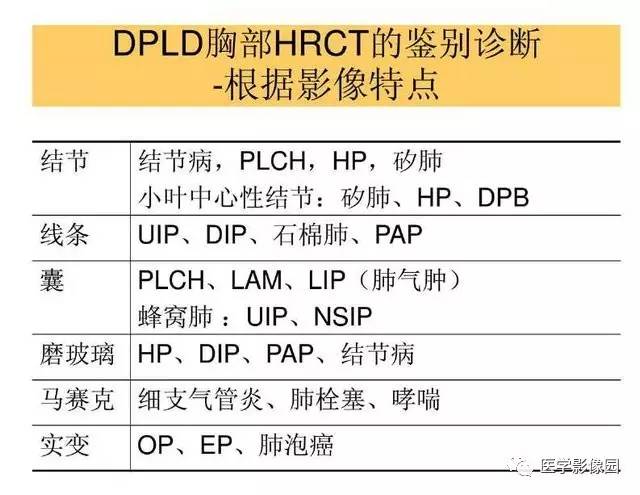 【PPT】DPLD胸部HRCT鉴别诊断