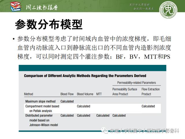 【PPT】肝脏CT灌注在肿瘤学中的原理及应用