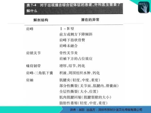 【PPT】肩峰下撞击综合征和肩袖损伤的MR表现