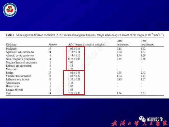【PPT】舌部良恶性病变及鉴别诊断