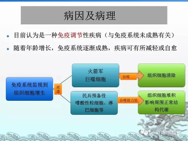 【PPT】骨嗜酸性肉芽肿的影像诊断