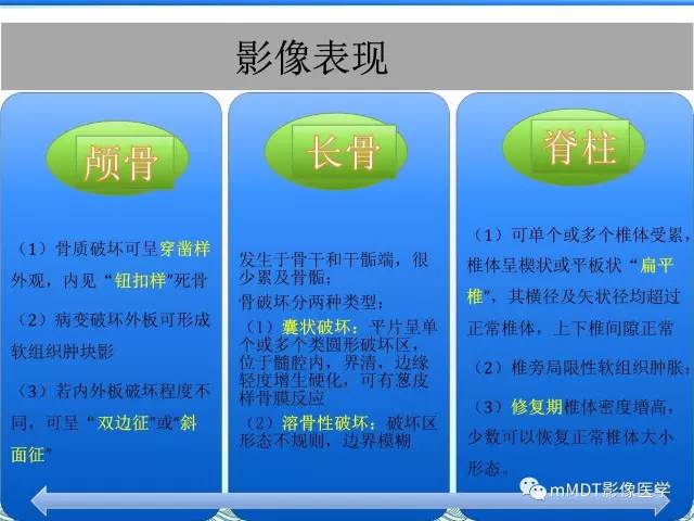 【PPT】骨嗜酸性肉芽肿的影像诊断