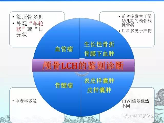 【PPT】骨嗜酸性肉芽肿的影像诊断