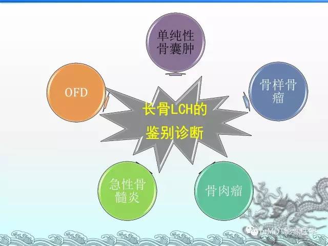 【PPT】骨嗜酸性肉芽肿的影像诊断