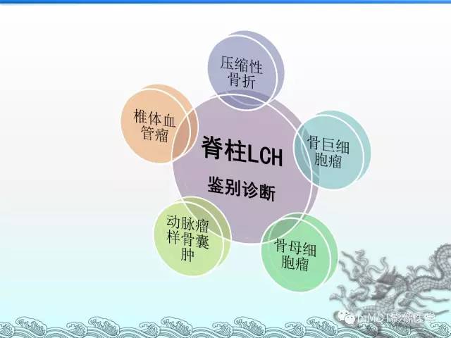 【PPT】骨嗜酸性肉芽肿的影像诊断