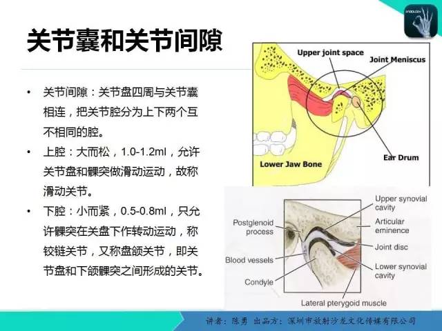 【PPT】颞下颌关节紊乱的MRI诊断
