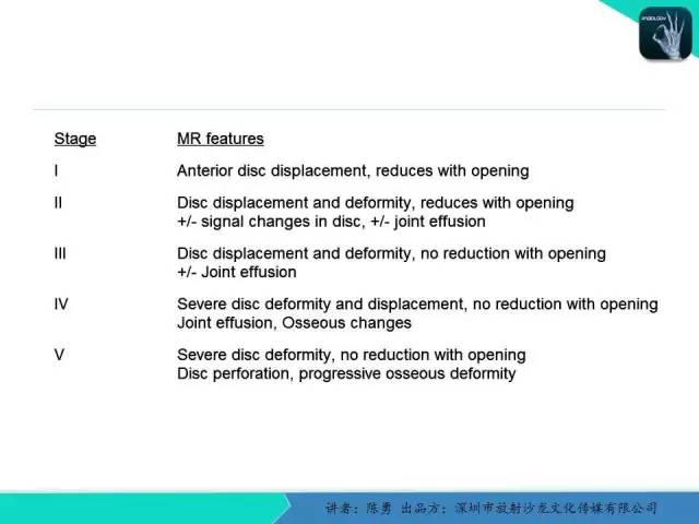 【PPT】颞下颌关节紊乱的MRI诊断