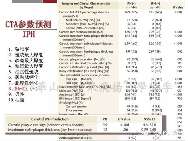 【PPT】脑血管病的影像诊断基础