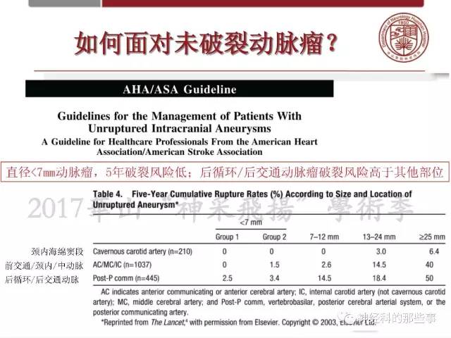 【PPT】脑血管病的影像诊断基础