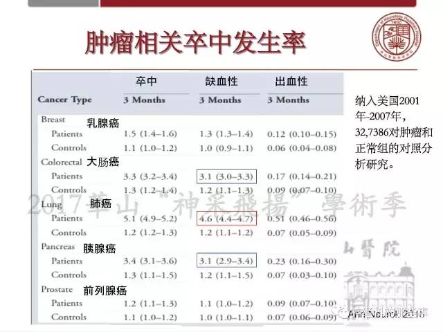 【PPT】脑血管病的影像诊断基础