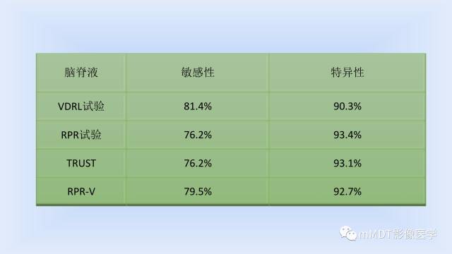 【PPT】神经梅毒的影像诊断