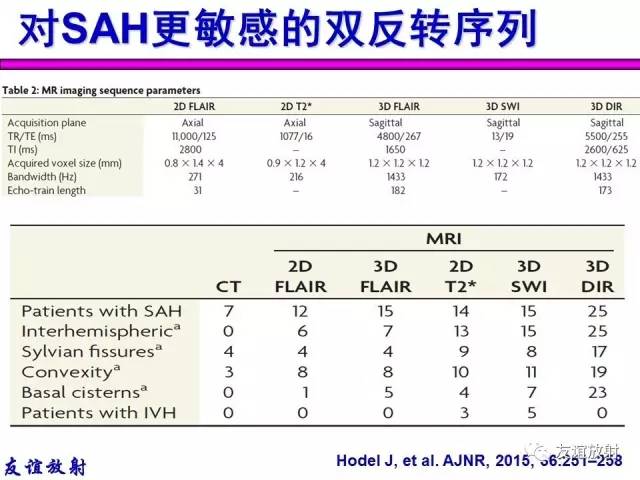 【PPT】基本病变的MR信号分析——出血MRI信号演变及分子机制