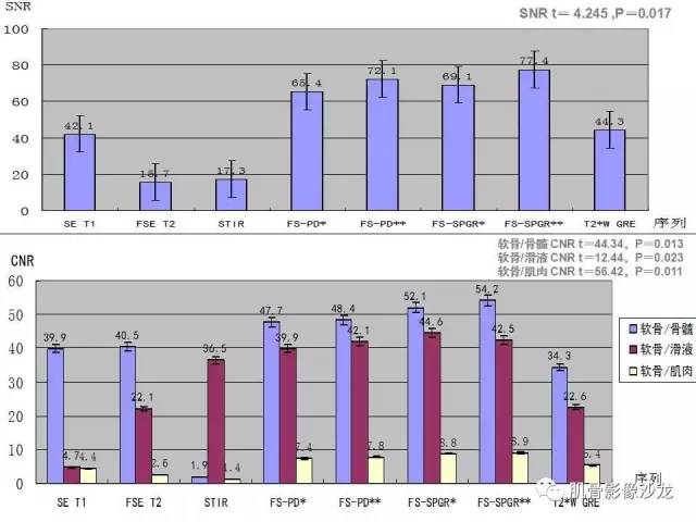 【PPT】磁共振软骨成像与骨关节炎治疗评价