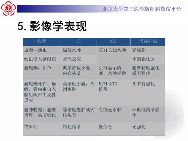 【病例】脑囊虫病1例MR影像表现