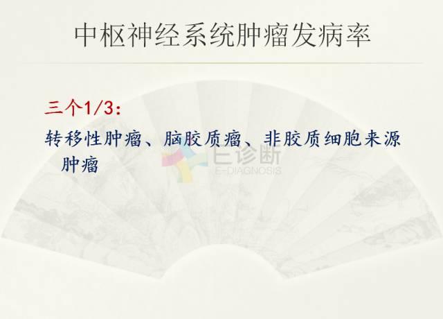 【PPT】脑转移瘤诊断与鉴别