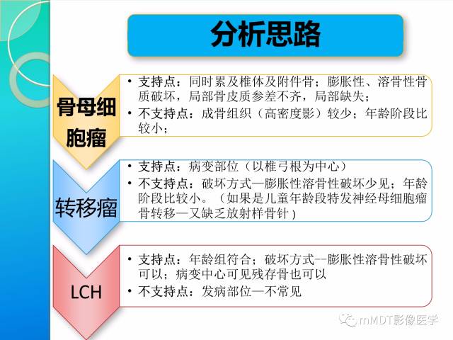 【PPT】不典型LCH诊断与鉴别诊断