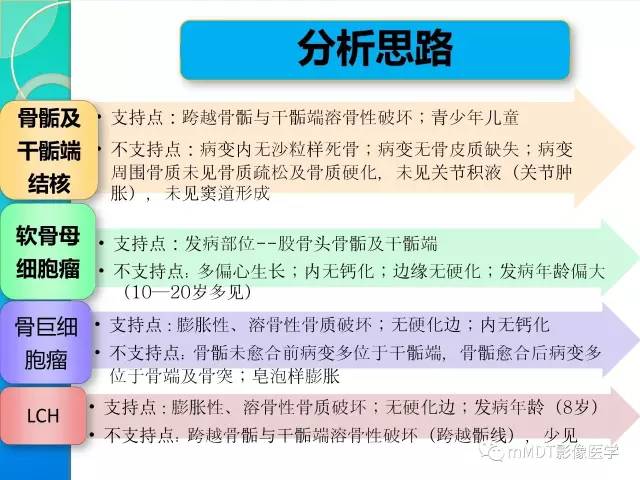 【PPT】不典型LCH诊断与鉴别诊断